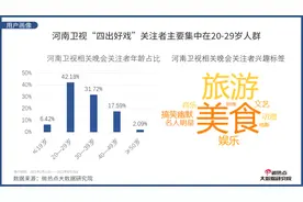 河南卫视不火了，谁还认识洛阳？图片