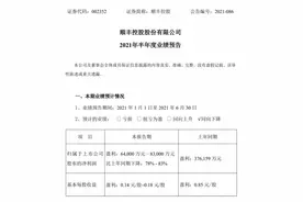顺丰二季度扭亏：毛利低致快递回血不足，时效件业务量回升图片