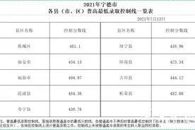 2021年宁德市各县（市、区）普高最低录取控制分数线公布图片