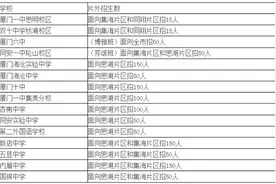 最低录取控制线、志愿填报解答……福建四地中招最新资讯图片