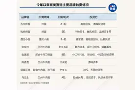 现在卖面条真有这么赚钱？这些面馆子估值都破10亿大关了图片