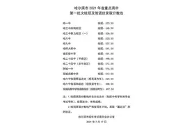 南三545分！哈市2021年省重点高中一批次统招分数线公布，各校普遍提高图片