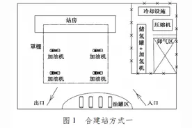 油氢合建加氢站建设与设计规范探讨图片