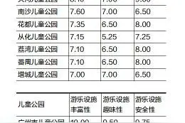 市儿童公园遛娃最“贴心”个别公园软硬件都需提升图片