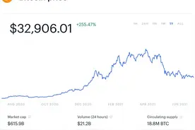 FBI发布了比特币和加密货币严重警告图片