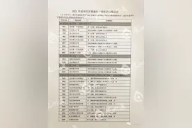 刚刚！2021年泉州市区普通高中招生录取线划定图片