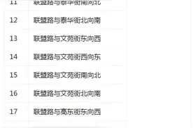 注意！石家庄这48处电子监控恢复使用，这些违法行为将被抓拍图片