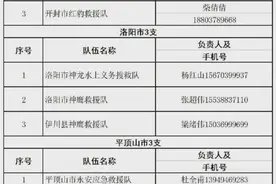 转发扩散！河南暴雨救援最全电话公布图片