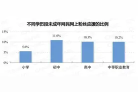 诱导未成年人应援，必须严惩图片