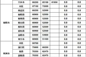 湖南最新征地补偿标准来了图片