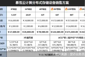 顶风宣传FIL币挖矿，“千倍币”噱头存忧图片