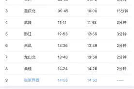 成都到张家界有直达动车啦！一等座395元，7月25日出发图片