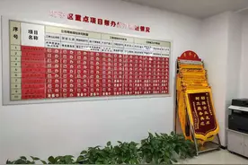 潍坊市坊子区苦练审批内功，便民利企服务再提升图片