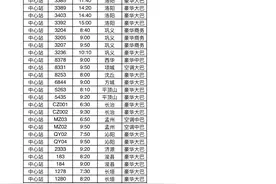 收藏！郑州长途客运，已恢复的班次和时间全在这里图片