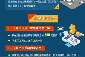 宁波施行国有土地上房屋征收补偿、补助、奖励新规图片
