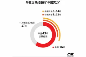 人类极限在哪？透过纪录，看东京奥运能举多重跑多快？图片