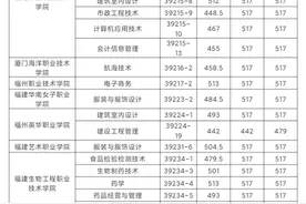 快讯！福州中招五年制高职学校分数线公布图片