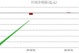 ATFX港股：京东健康超预期大跌，市价已经非常接近发行价图片