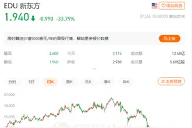 惊心动魄的一夜，教育股再次“倒下”一片，新东方已跌90%！阿里巴巴也大跌7%图片