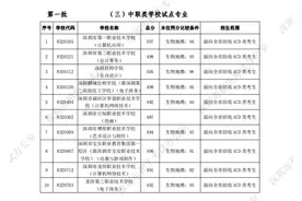 最高484分为深圳一职！深圳中招录取二批标准出炉图片