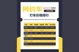 壹箱壹评：打车谁最快？7款网约车评测来了图片