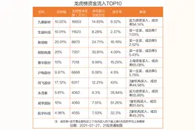 最新龙虎榜动向：1.67亿资金抢筹九鼎新材，机构狂买五矿稀土（名单）图片