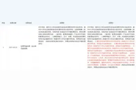 新东方、好未来转型信号：经营范围新增多个“合规”项目图片