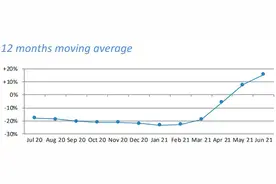 上半年瑞士表出口回暖，中低价位腕表式微图片