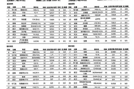 中超｜国安公布首发：王刚终于重归首发图片