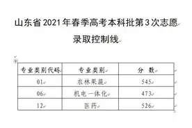 这些批次志愿填报28日结束！春季高考本科批第3次志愿录取控制线公布图片