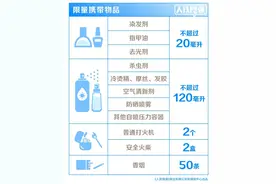 除了没绑腿的螃蟹，还有哪些活物不能带进高铁车厢？图片