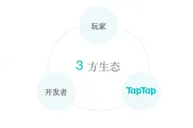 产品观察 | TapTap：正在完善的开发者工具，正在建设的游戏内容社区图片