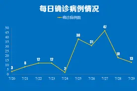 南京市新增本土确诊病例13例，详情公布图片