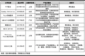 老选手出圈，新势力崛起：中国运动品牌“潮”向何方？图片