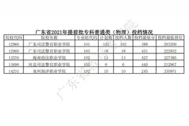 广东省本科批次院校共录取31.2万人图片