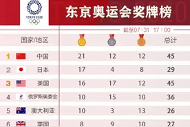 7月31日东京奥运会奖牌榜Top10图片