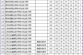 关注！江苏省2021年普通高校招生普通类专科平行志愿投档线公布图片