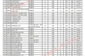 贵州8月1日高考二本第2次补报志愿投档情况公布图片