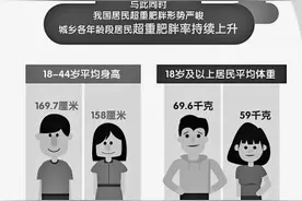 你需要的是健康减重图片