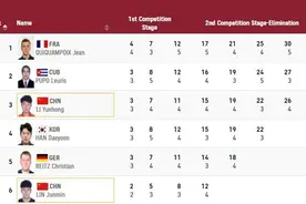 男子25米手枪速射：李越宏摘铜，林俊敏第六图片