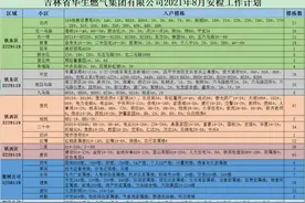 家里留人！8月燃气抄表安检通知图片