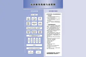 让“白事”明明白白办，市民政局发布白事服务便民提示图片
