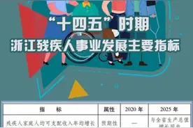 减轻医疗负担、提高补贴标准……浙江这项事业的五年规划来了图片