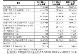 宝宝巴士IPO背后：顺为资本等上市前转让退出 股权接盘方曾向公司巨额拆借资金图片