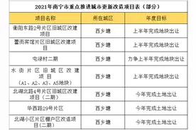 3万多亩旧改向西挺进，还有火车站中尧路片区最新进度图片