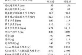 苏炳添曾写论文研究自己是什么情况？透露自己如何成为亚洲飞人的秘笈图片