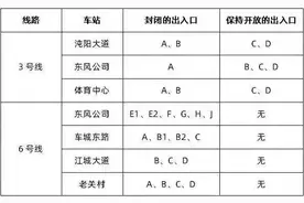 提醒！乘坐公共交通出行有变图片