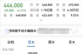 游戏股暴跌，市场不妨理性看待 | 新京报快评图片