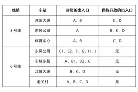 武汉部分公交线路停运图片
