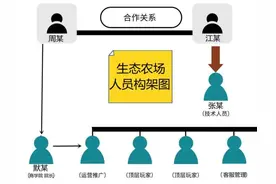 警惕！这是新型套路图片